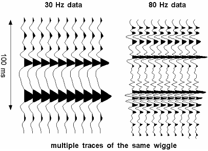 Wiggle Trace